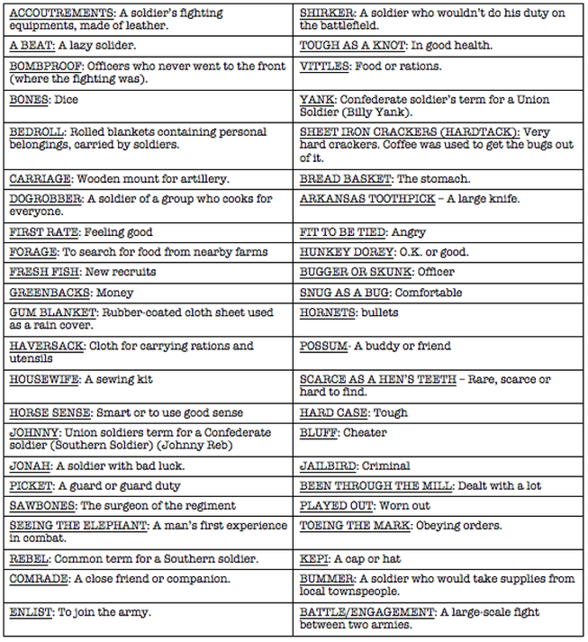 list of military lingo